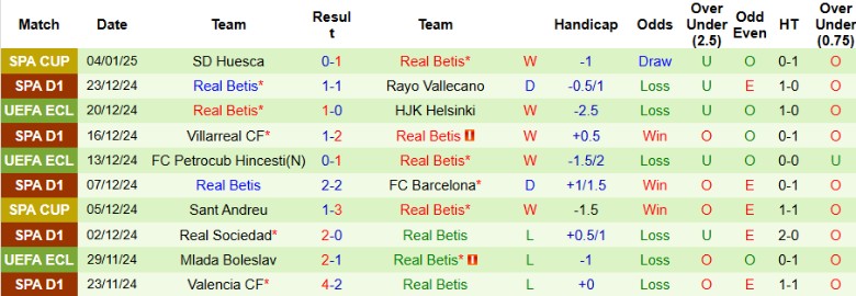 Nhận định, Soi kèo Real Valladolid vs Real Betis, 22h15 ngày 11/1 - Ảnh 3