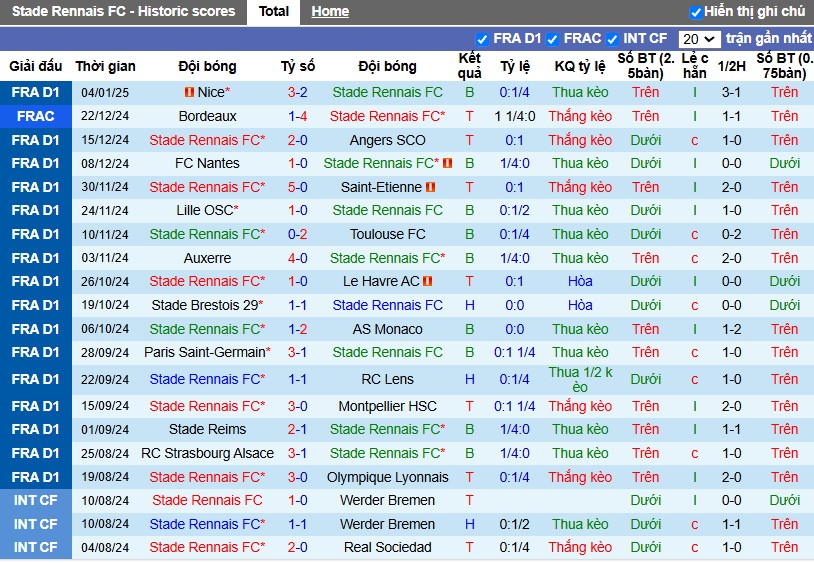 Nhận định, Soi kèo Rennes vs Marseille, 3h ngày 12/01 - Ảnh 1