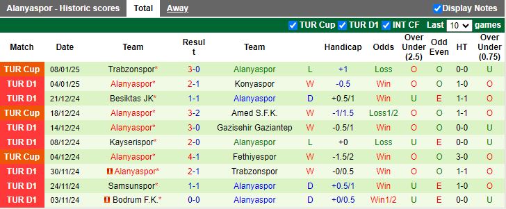 Nhận định, Soi kèo Sivasspor vs Alanyaspor, 17h30 ngày 12/1 - Ảnh 2