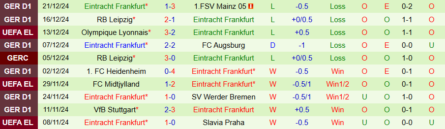 Nhận định, Soi kèo St. Pauli vs Frankfurt, 21h30 ngày 11/1 - Ảnh 1