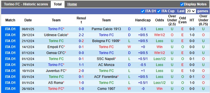 Nhận định, soi kèo Torino vs Juventus, 0h ngày 12/1 - Ảnh 1