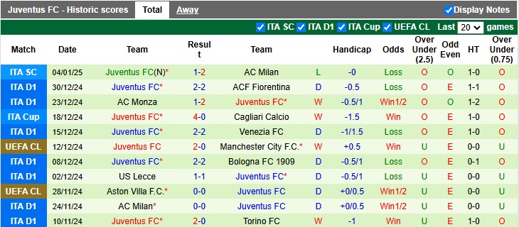 Nhận định, soi kèo Torino vs Juventus, 0h ngày 12/1 - Ảnh 2