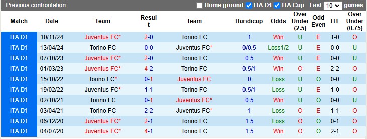 Nhận định, soi kèo Torino vs Juventus, 0h ngày 12/1 - Ảnh 3