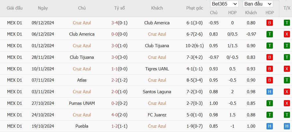 Soi kèo phạt góc Cruz Azul vs Atlas, 10h05 ngày 12/01 - Ảnh 2