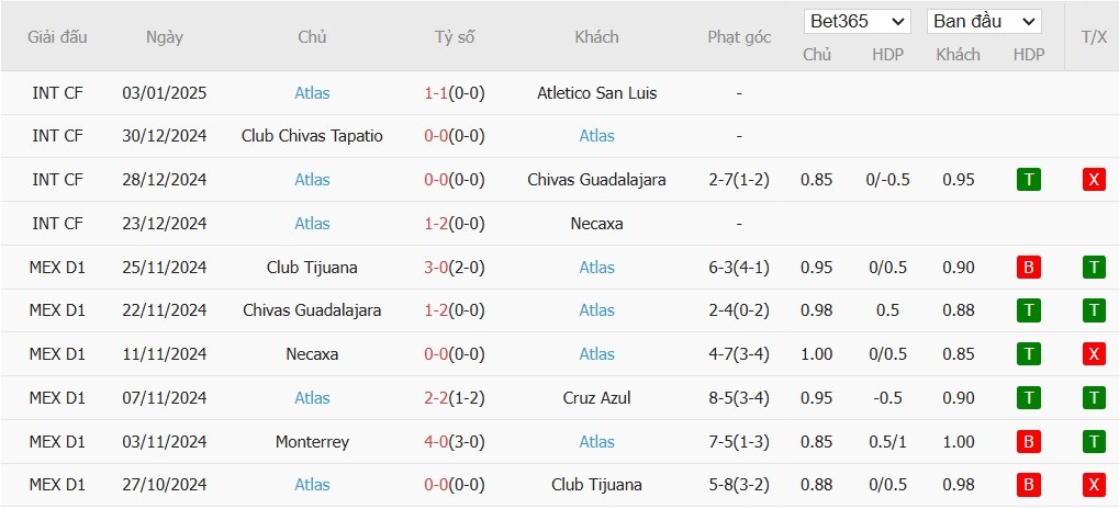 Soi kèo phạt góc Cruz Azul vs Atlas, 10h05 ngày 12/01 - Ảnh 3