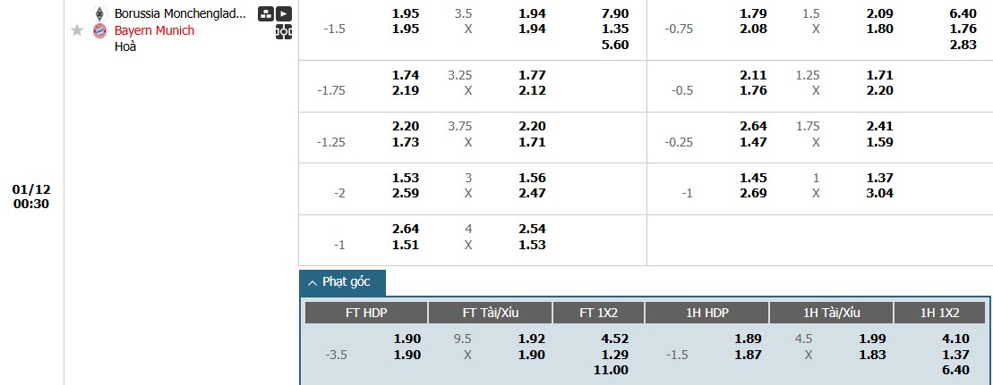 Soi kèo phạt góc Monchengladbach vs Bayern Munich, 0h30 ngày 12/01 - Ảnh 1