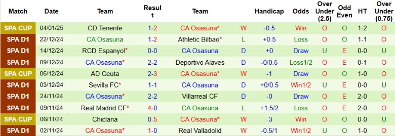 Nhận định, Soi kèo Atletico Madrid vs Osasuna, 22h15 ngày 12/1 - Ảnh 2