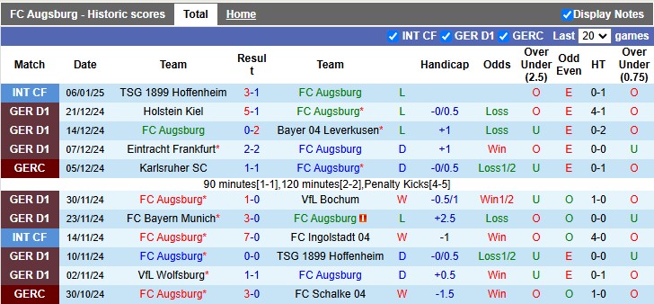 Nhận định, soi kèo Augsburg vs Stuttgart, 23h30 ngày 12/1 - Ảnh 1