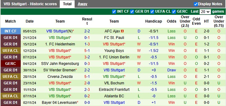 Nhận định, soi kèo Augsburg vs Stuttgart, 23h30 ngày 12/1 - Ảnh 2