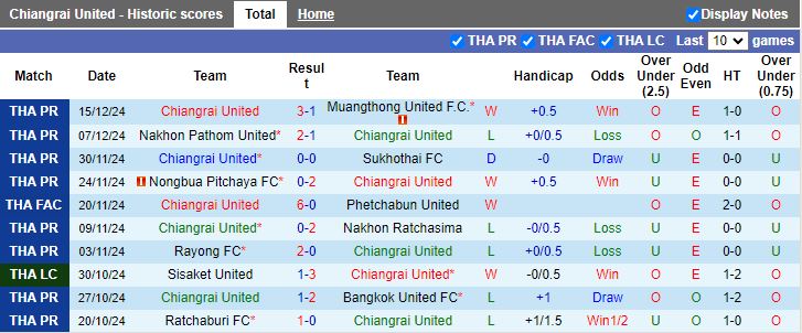 Nhận định, Soi kèo Chiangrai United vs Port FC, 18h00 ngày 12/1 - Ảnh 1