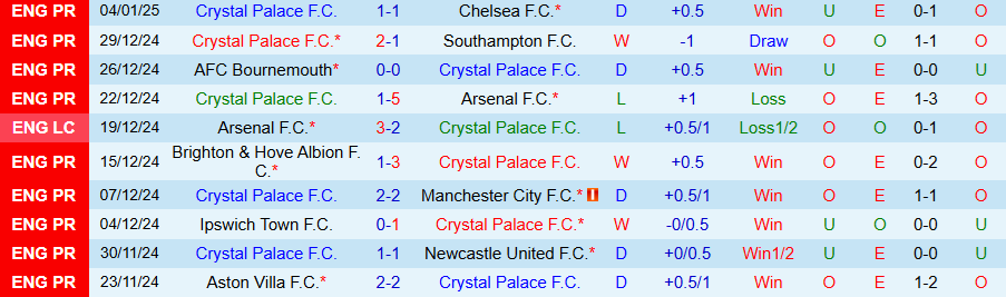 Nhận định, Soi kèo Crystal Palace vs Stockport, 22h00 ngày 12/1 - Ảnh 2