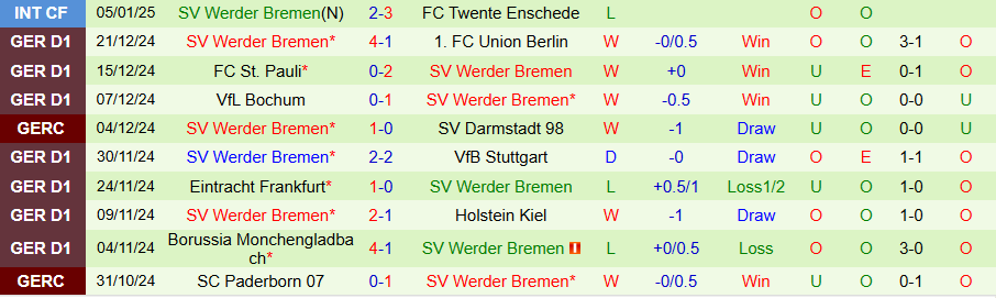 Nhận định, Soi kèo Leipzig vs Bremen, 21h30 ngày 12/1 - Ảnh 1