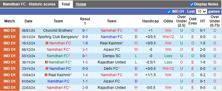 Nhận định, Soi kèo Namdhari vs Inter Kashi, 15h30 ngày 13/1 - Ảnh 1