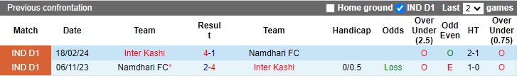 Nhận định, Soi kèo Namdhari vs Inter Kashi, 15h30 ngày 13/1 - Ảnh 3