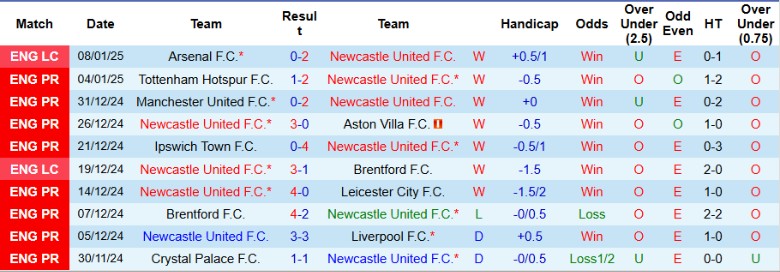 Nhận định, Soi kèo Newcastle vs Bromley, 22h00 ngày 12/1 - Ảnh 1