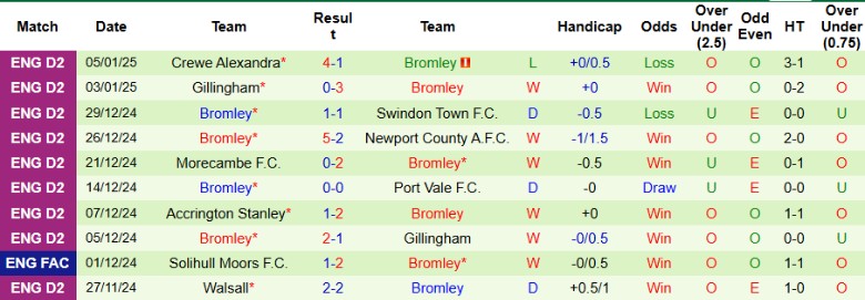 Nhận định, Soi kèo Newcastle vs Bromley, 22h00 ngày 12/1 - Ảnh 2