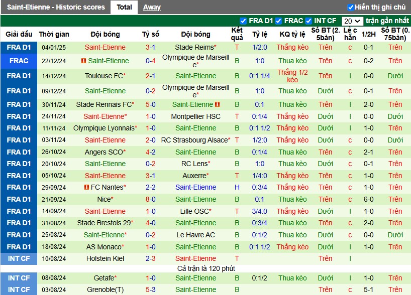 Nhận định, Soi kèo PSG vs Saint-Etienne, 2h45 ngày 13/01 - Ảnh 2