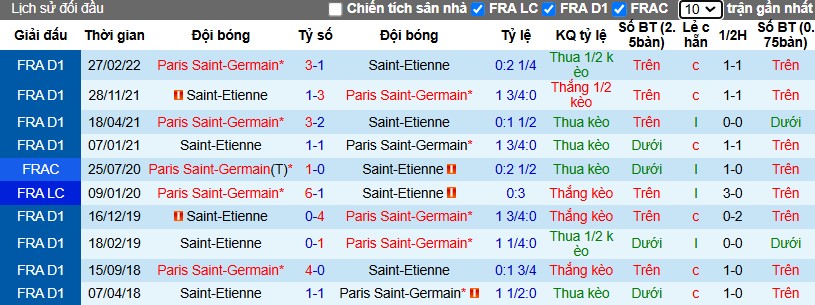 Nhận định, Soi kèo PSG vs Saint-Etienne, 2h45 ngày 13/01 - Ảnh 3