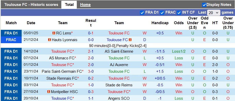 Nhận định, soi kèo Toulouse vs Strasbourg, 23h15 ngày 12/1 - Ảnh 1