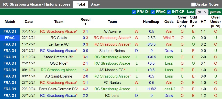 Nhận định, soi kèo Toulouse vs Strasbourg, 23h15 ngày 12/1 - Ảnh 2