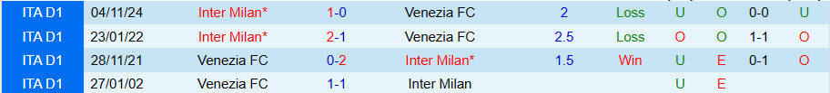 Nhận định, Soi kèo Venezia vs Inter Milan, 22h00 ngày 12/1 - Ảnh 3