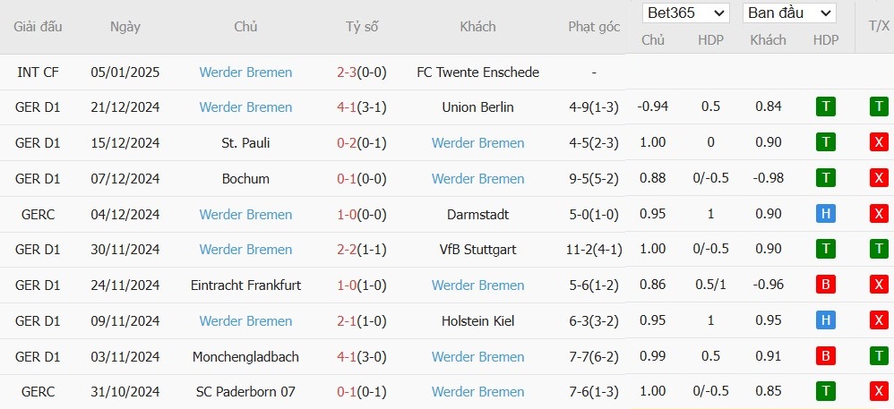 Soi kèo phạt góc RB Leipzig vs Werder Bremen, 21h30 ngày 12/01 - Ảnh 5