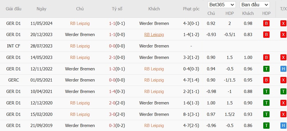 Soi kèo phạt góc RB Leipzig vs Werder Bremen, 21h30 ngày 12/01 - Ảnh 6