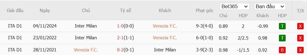 Soi kèo phạt góc Venezia vs Inter Milan, 21h ngày 12/01 - Ảnh 6