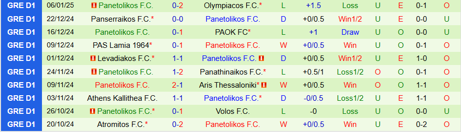 Nhận định, Soi kèo Asteras Tripolis vs Panetolikos, 23h00 ngày 13/1 - Ảnh 1