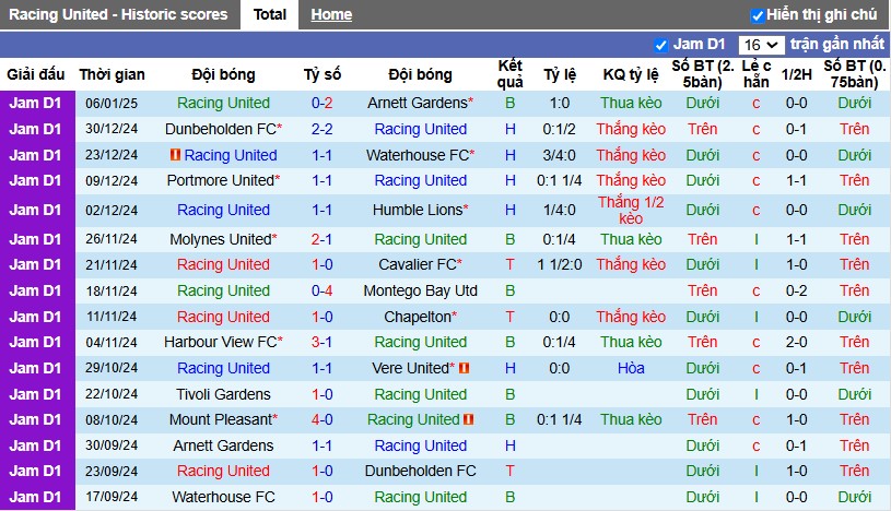 Nhận định, Soi kèo Racing United vs Mount Pleasant, 5h ngày 14/01 - Ảnh 1