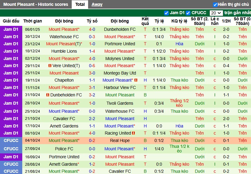 Nhận định, Soi kèo Racing United vs Mount Pleasant, 5h ngày 14/01 - Ảnh 2