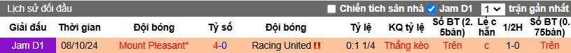 Nhận định, Soi kèo Racing United vs Mount Pleasant, 5h ngày 14/01 - Ảnh 3