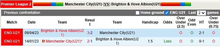 Nhận định, soi kèo U21 Man City vs U21 Brighton, 2h ngày 14/1 - Ảnh 3