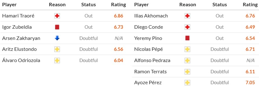 Soi kèo phạt góc Real Sociedad vs Villarreal, 3h ngày 14/01 - Ảnh 2