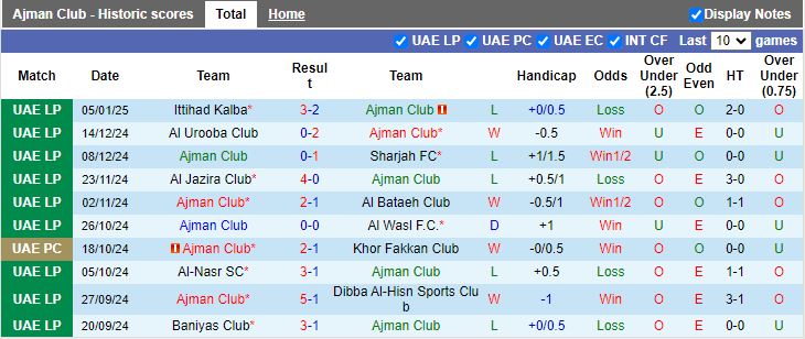 Nhận định, Soi kèo Ajman vs Al Ain, 20h05 ngày 15/1 - Ảnh 1