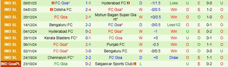 Nhận định, Soi kèo NorthEast United FC vs FC Goa, 21h00 ngày 14/1 - Ảnh 2