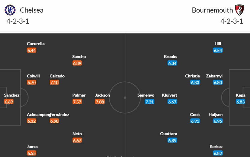 Soi kèo phạt góc Chelsea vs Bournemouth, 2h30 ngày 15/01 - Ảnh 3