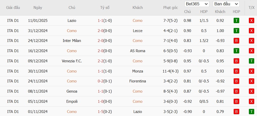 Soi kèo phạt góc Como vs AC Milan, 0h30 ngày 15/01 - Ảnh 4