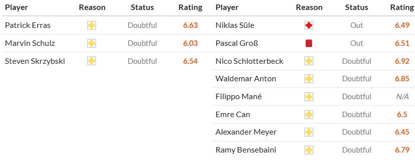 Soi kèo phạt góc Holstein Kiel vs Borussia Dortmund, 0h30 ngày 15/01 - Ảnh 2