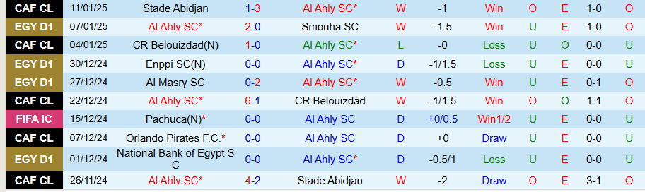 Nhận định, Soi kèo Al Ahly vs El Gouna, 00h00 ngày 16/1 - Ảnh 2