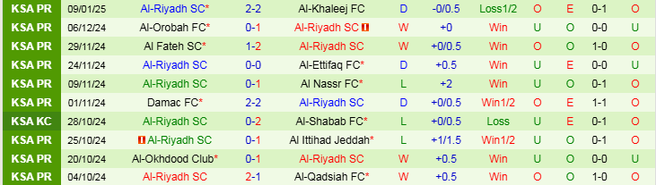 Nhận định, Soi kèo Al-Shabab FC vs Al-Riyadh SC, 22h05 ngày 15/1 - Ảnh 2