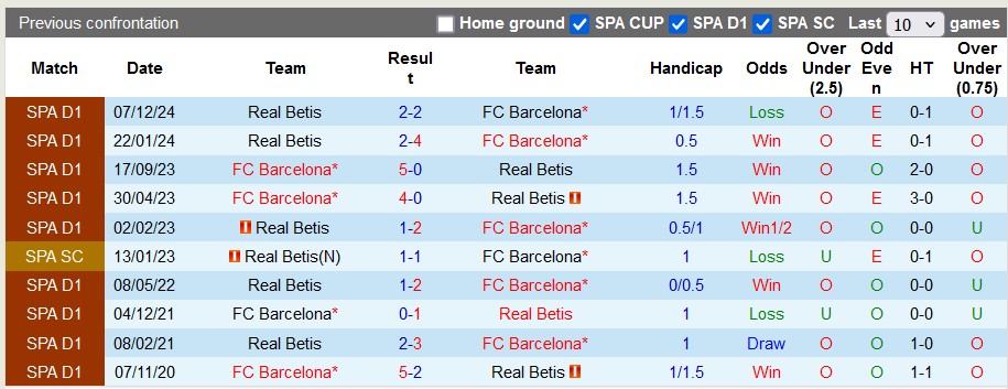 Nhận định, soi kèo Barcelona vs Real Betis, 3h ngày 16/1 - Ảnh 3