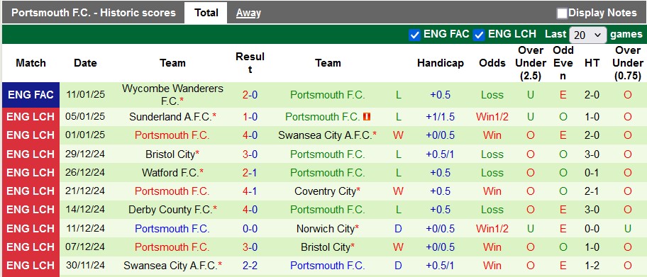 Nhận định, soi kèo Blackburn Rovers vs Portsmouth, 2h45 ngày 16/1 - Ảnh 2