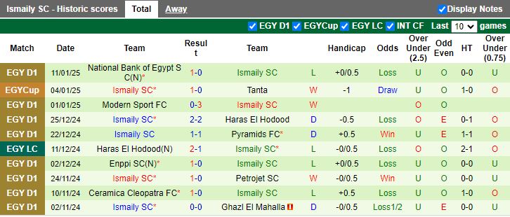 Nhận định, Soi kèo Enppi vs Ismaily, 19h30 ngày 16/1 - Ảnh 2