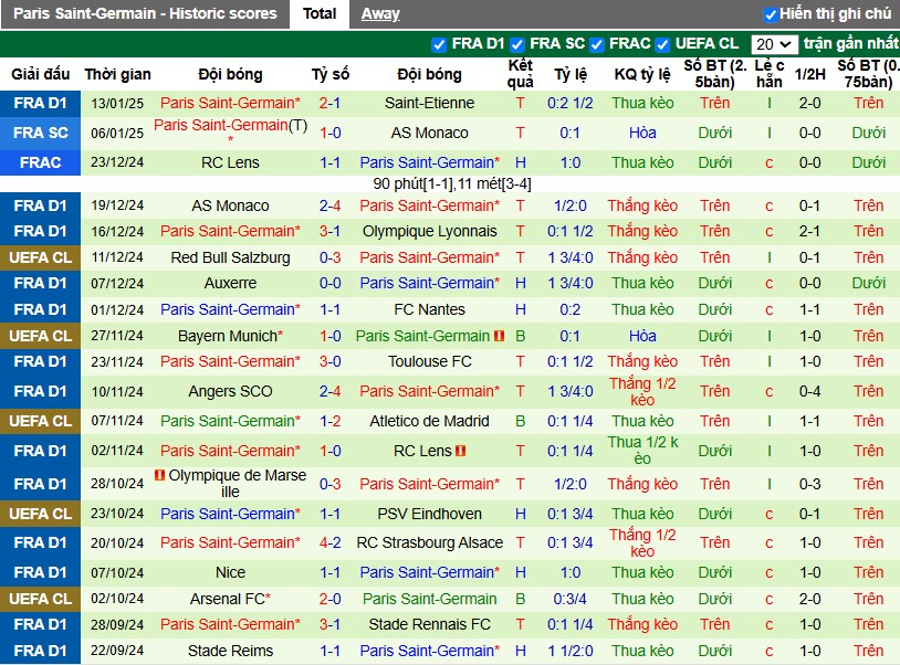 Nhận định, Soi kèo Espaly Saint Marcel vs Paris Saint-Germain, 3h ngày 16/01 - Ảnh 2