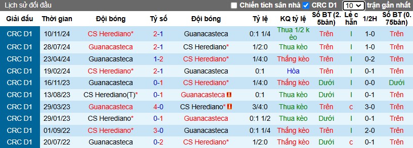 Nhận định, Soi kèo Herediano vs Guanacasteca, 9h ngày 16/01 - Ảnh 3