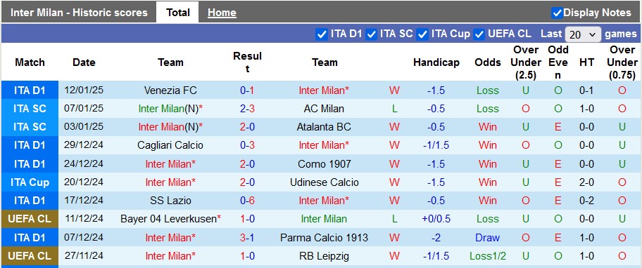 Nhận định, soi kèo Inter Milan vs Bologna, 2h45 ngày 16/1 - Ảnh 1