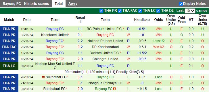 Nhận định, Soi kèo Muangthong United vs Rayong, 19h00 ngày 16/1 - Ảnh 2