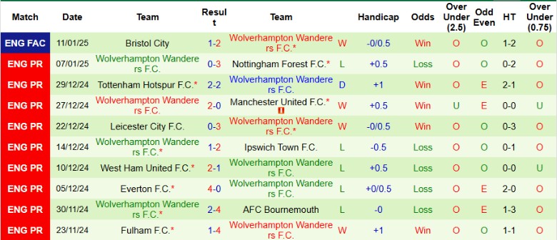 Nhận định, Soi kèo Newcastle vs Wolverhampton, 2h30 ngày 16/1 - Ảnh 2