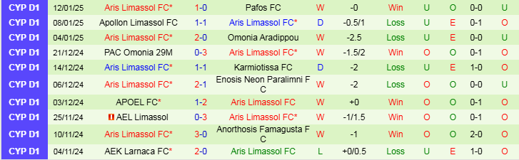 Nhận định, Soi kèo Pafos FC vs Aris Limassol FC, 0h00 ngày 16/1 - Ảnh 2